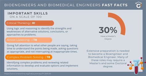 Afbeeldingsresultaten voor Biomedical Engineering Training Programs