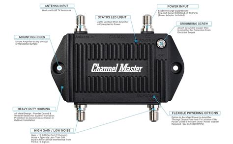 Image result for Channel Master Amplify