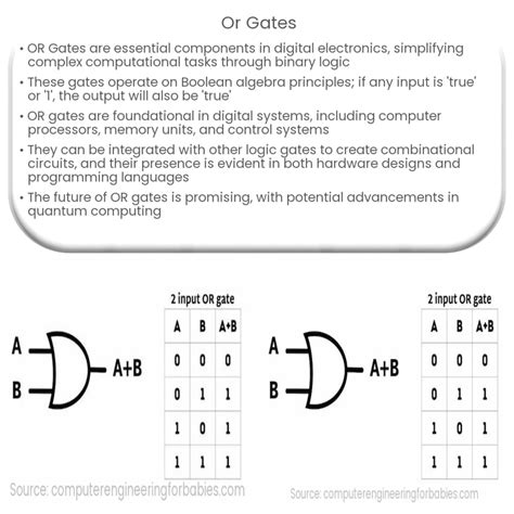 Image result for Or Gate