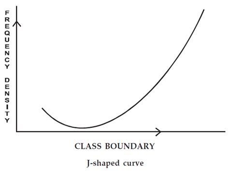 Bildergebnis für Which Frequency Bend's Most