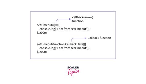 Image result for Callback JavaScript W3Schools