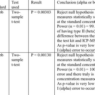Toradh íomhá ar Inferential Statistics Summary Table