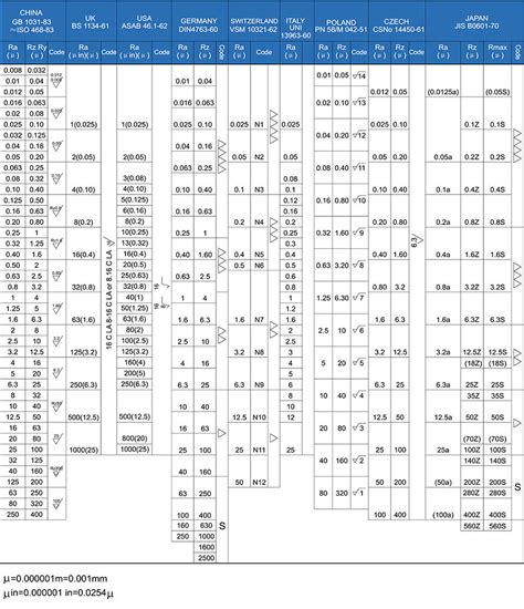 Image result for Roughness Length Table