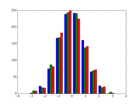 Matplotlib Custom Style Gallery に対する画像結果