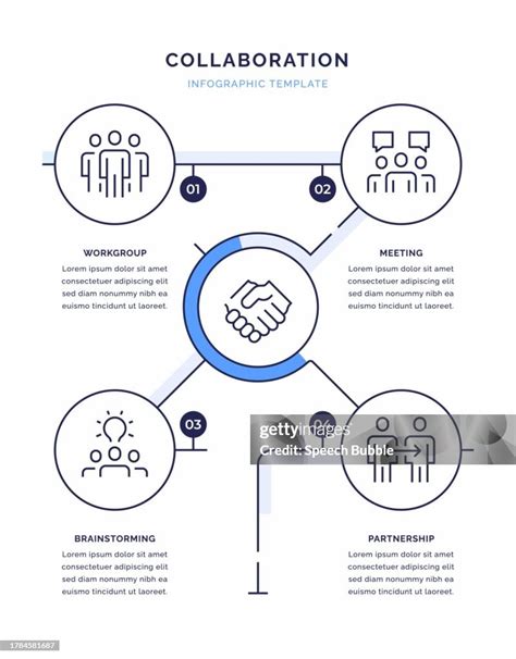 Image result for Collab Model Infographic