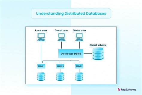 Image result for Distributed Database Architecture