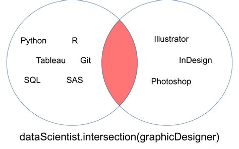 Bildergebnis für Python Set All Possible Elements