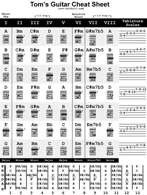 Decoding Chords Cheat Sheet に対する画像結果