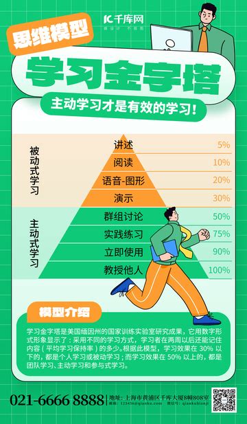 Learning Pyramid Printable に対する画像結果