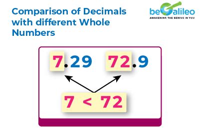 Toradh íomhá ar Decimal Place Value Chart Expanded Form