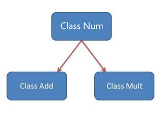 Hierarchical Inheritance in Java に対する画像結果