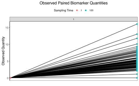 Toradh íomhá ar Paired Sample Box Plot Example