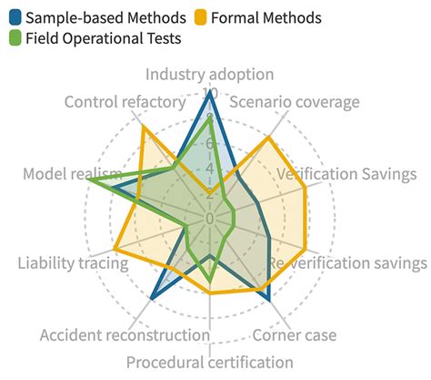 Bildergebnis für Examples of Verification Methods