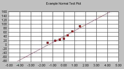 Normal Distribution Scatter Plot に対する画像結果