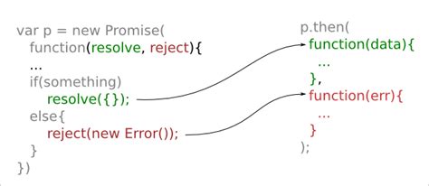 What Is Promise in JavaScript എന്നതിനുള്ള ഇമേജ് ഫലം