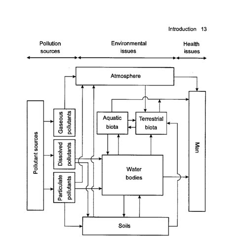 Image result for Diffuse Source
