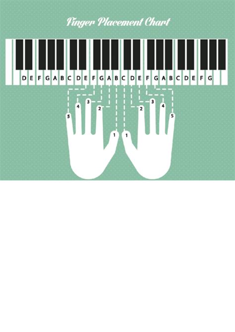 Image result for Finger Placement On Piano