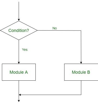 Image result for Control Structure Definition
