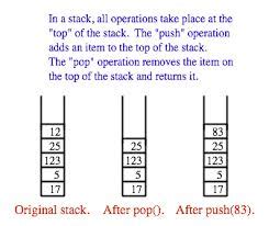 Image result for What Is a Stack Set Sample