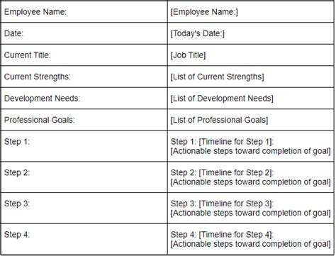 Image result for Development Needs Examples for Employee