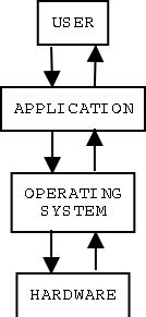 Abstract Diagram of Operating System に対する画像結果