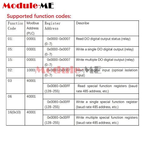 Image result for Digital Input Module 8Di