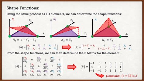 Finite-Element Method for Space Structure-এর ছবি ফলাফল