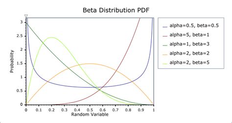 Image result for Log Likelihood of Beta Distribution