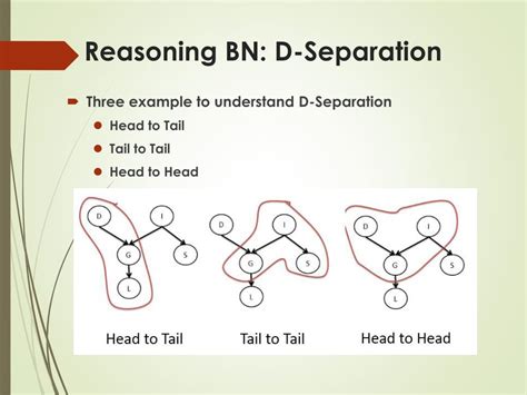 Image result for Bayesian Network D Separation