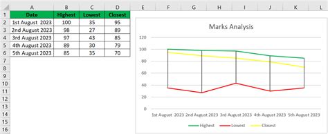 Image result for Control Chart Table in Excel