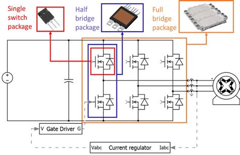 Overview of Power Module Package に対する画像結果