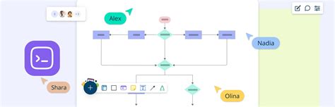 Image result for Sample Flowchart Coding