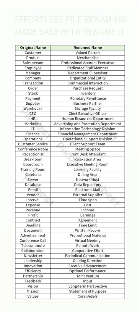 Image result for File Rename Formula