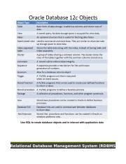 Image result for Relational Database Management System by Learnpick