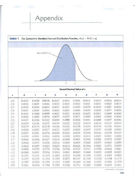 Statistical Table Simple に対する画像結果
