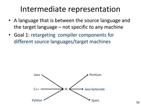 Image result for Variable Var