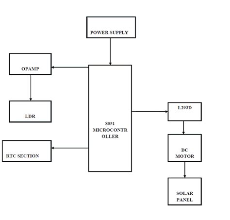 Toradh íomhá ar Project Solar Tracking System Engineering Drawing