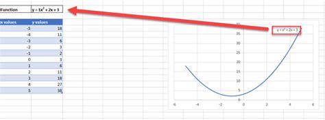 Image result for Graph Equation Formula