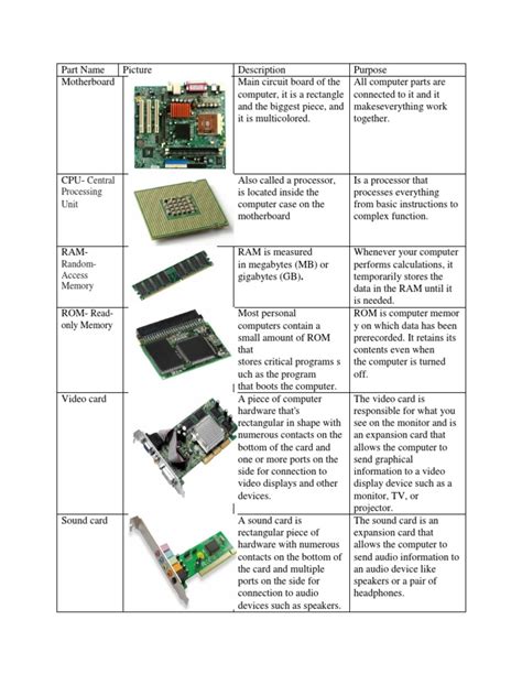 Root Computer Dials Part Name に対する画像結果
