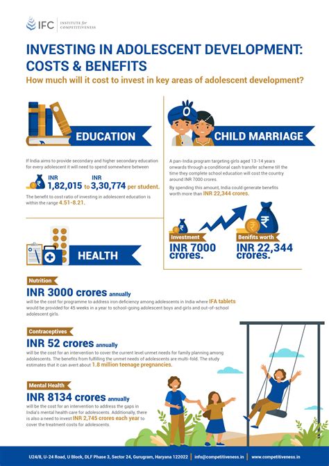 Image result for Economic Context of Adolescent Development