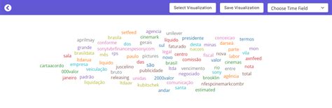 Image result for Word Correlation Visualization