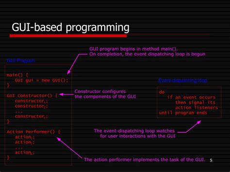 Image result for GUI Programming Support