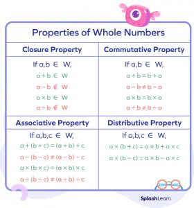 Afbeeldingsresultaten voor Class 6 Whole Numbers Properties Worksheet