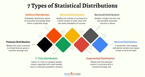 Image result for Graphics for Types of Statistical Models