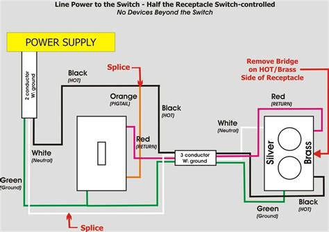 Image result for Basic Wiring For Dummies