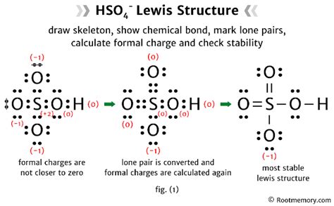 Toradh íomhá ar Waterstofcyanide Lewis Structure