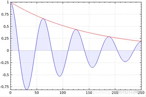 Toradh íomhá ar Qcustomplot Pause Signal