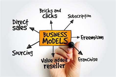 Afbeeldingsresultaten voor Multi-Store Model Mind Map