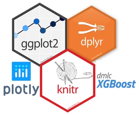 Afbeeldingsresultaten voor Machine Learning INR Libraries