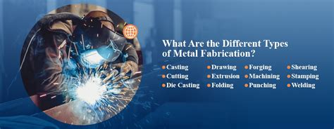 Image result for Types of Metal Manufacturing Processes